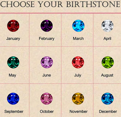 Birthstone name necklace